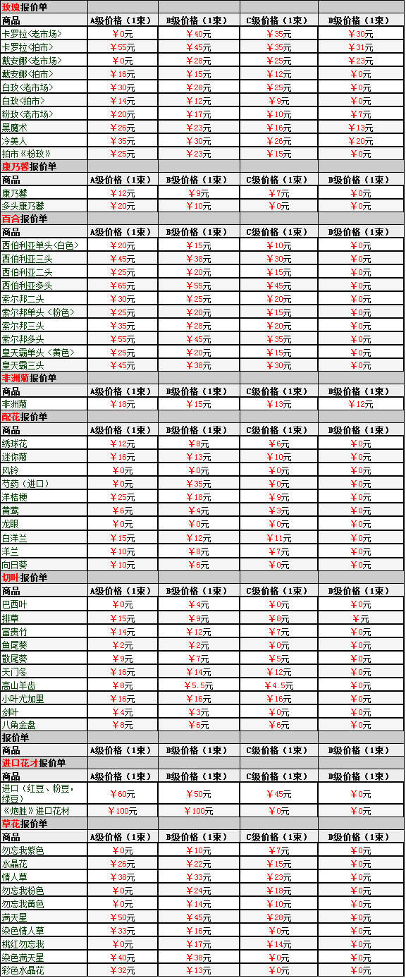 云南鲜花的普遍价格